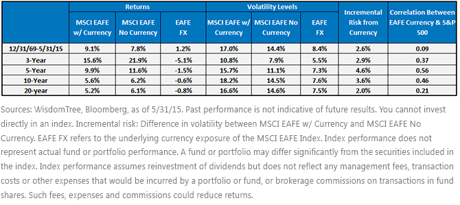 Returns and Volatility Levels