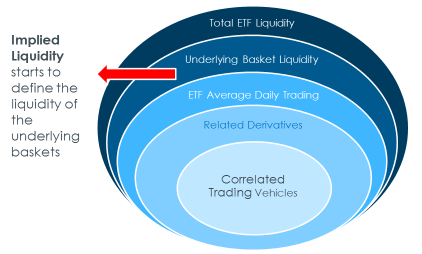 The Sum of ETF Liquidity