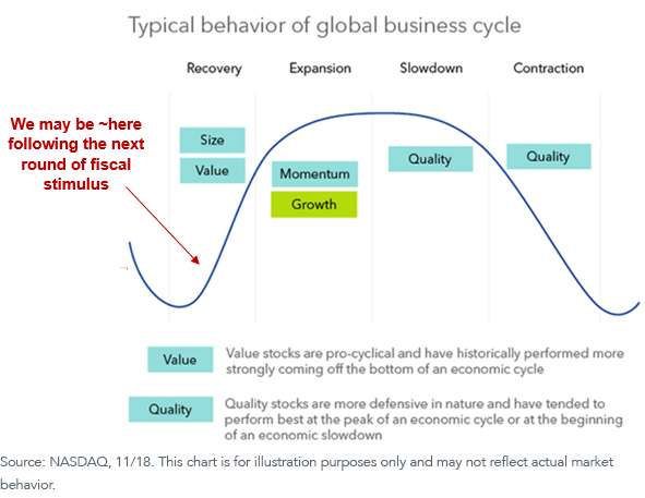 Figure 5_typical business cycle