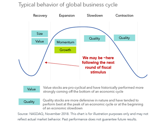 Figure 3_business cycle