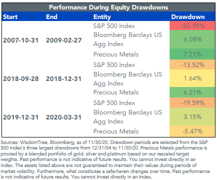 figure 5_perf equity drawdowns 