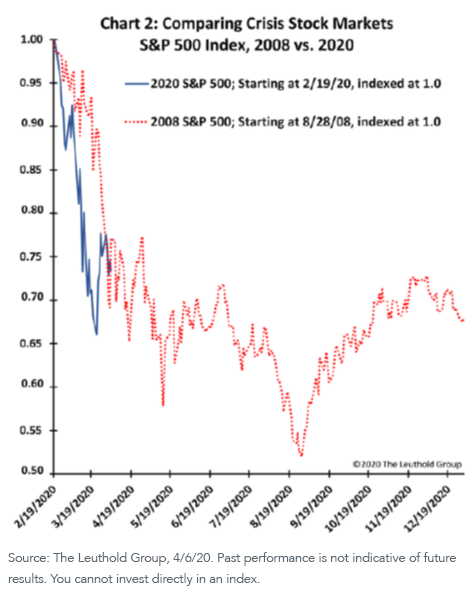 First Graph_crisis stock markets