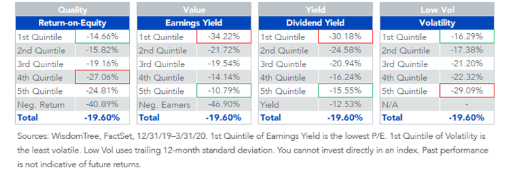 Chart 2_quintiles dividends