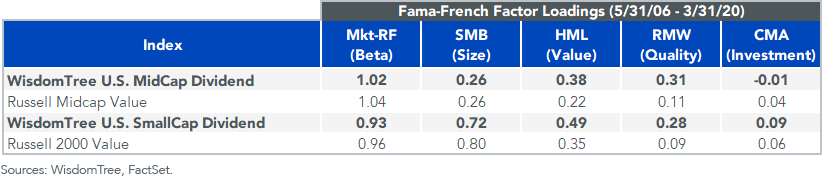 Figure 6_Fama french factors
