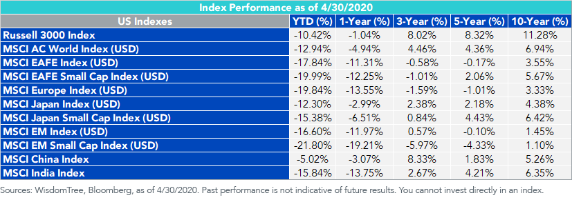 Index Performance_Japan_43020