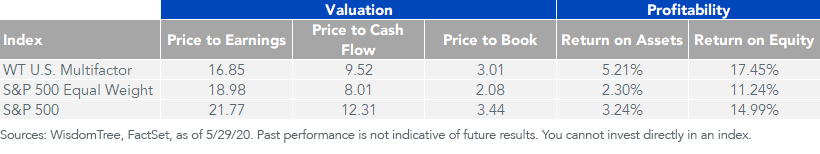 Figure 5_Valuation and Profitability