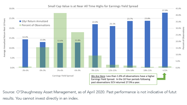 Figure 1_ Small Cap Value at near time high