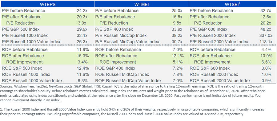 Figure 2_Core Equity Index Benchmarks