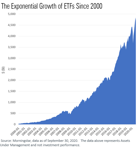 Image 1_ETF growth