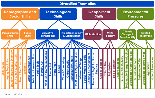 Figure 2_diversified thematics