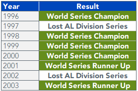 Figure 1_ Yankees Results
