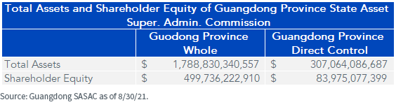 Figure 1_Guangdong SASAC as of 83021
