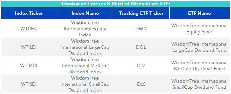 Figure 1_indexes and related ETFs