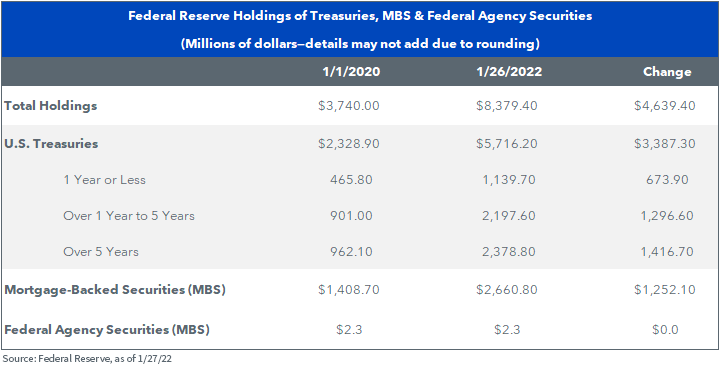 Where Is the Treasury 10-Year Yield Headed?