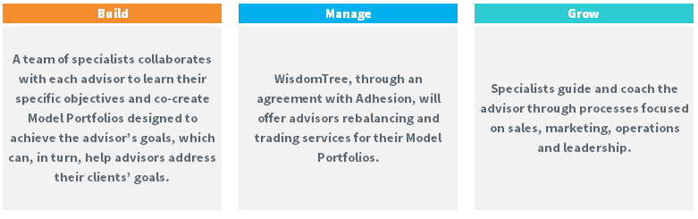 Introducing WisdomTree Portfolio and Growth Solutions