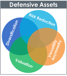 Figure 3_defensive assets copy