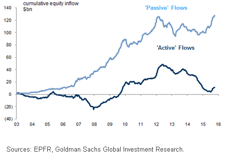 Active and Passive Flows