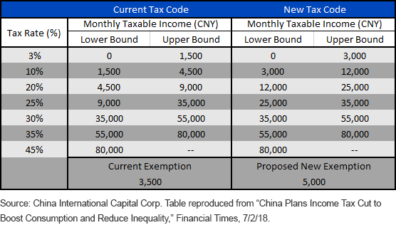 China Personal Income Tax Code