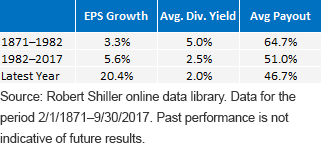 Earning Per Share Growth