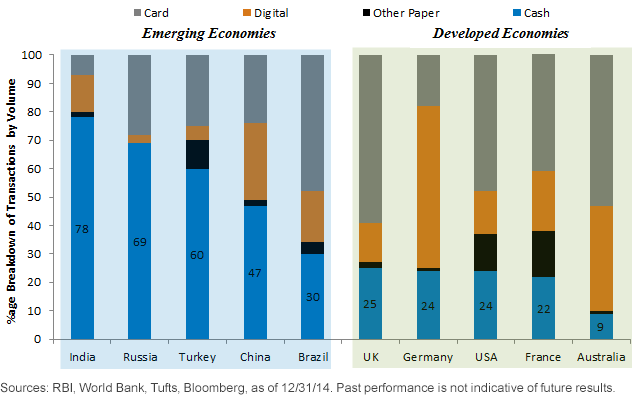 India's Reliance on Cash in Emerging Markets