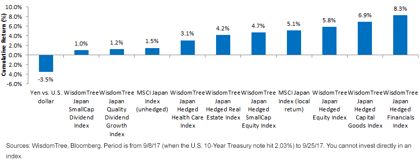 Japan Equity Strategies Short Term