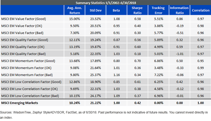 MSCI EM summary statistics