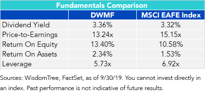 The Factors Explain the Fundamentals_DWMF