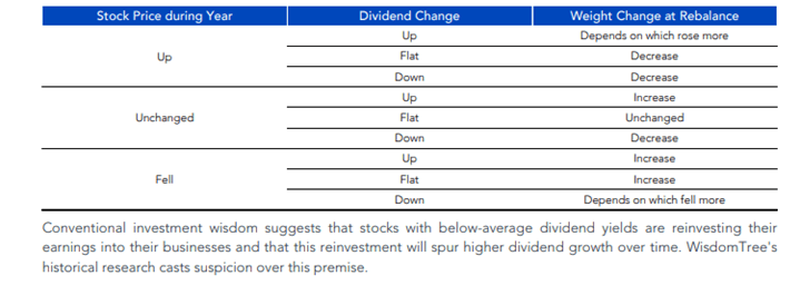 Rebalancing Based on Valuations