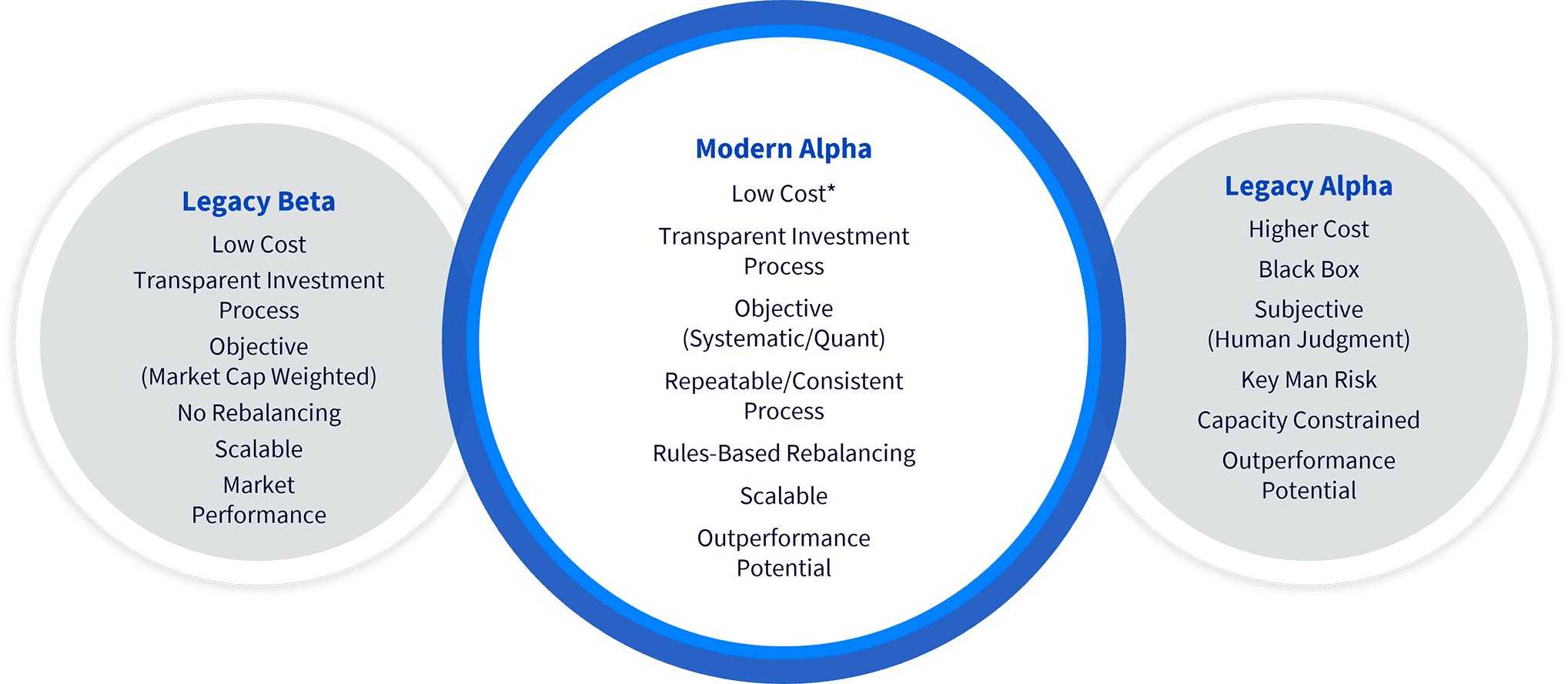 What Is Modern Alpha®?