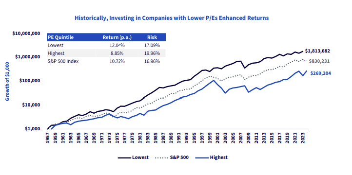 Why Weight by Earnings