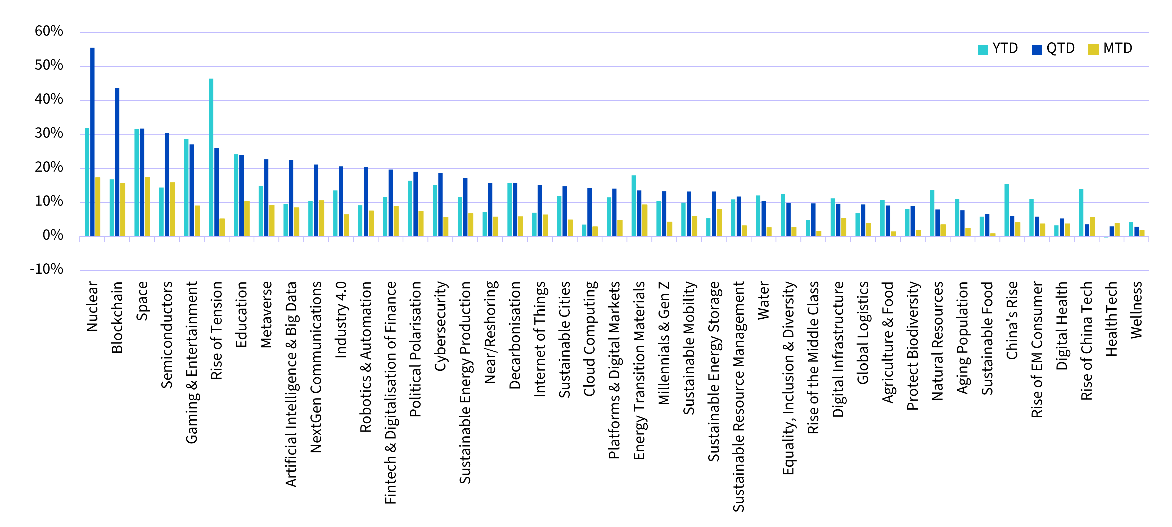 European thematic landscape in H1 2025: A revival in motion