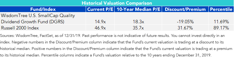 Figure 2_Quality Filters Can Also Reduce Valuations