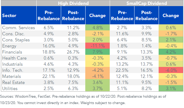 Figure 4_WT EM Index Rebalance Change