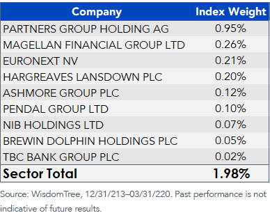 WITDGH holdings