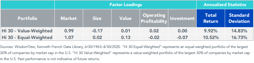 Figure 6_Fama-French Factor Loadings and Returns