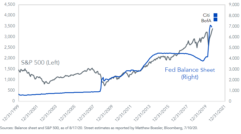 Figure 1_Federal Reserve Balance Sheet