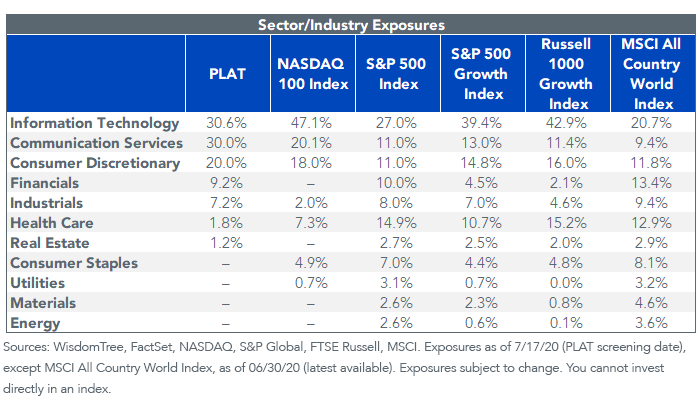 Figure 4_Sector and Industry Exposure