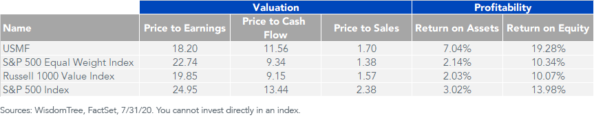 Figure 3_Valuation and Profitability