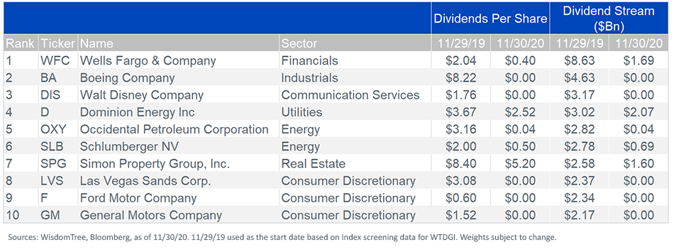 Figure 1_dividends per share