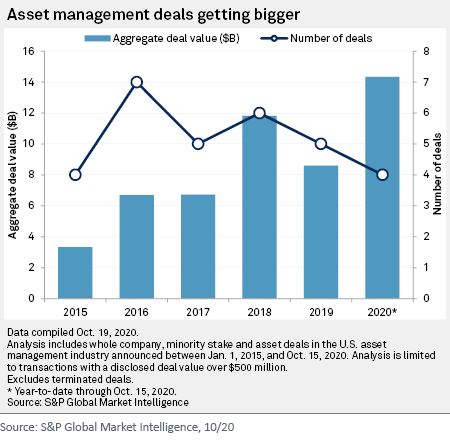 Image 3_Asset management deals