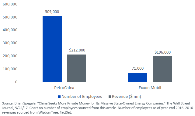 Figure 1_Revenue Per employee