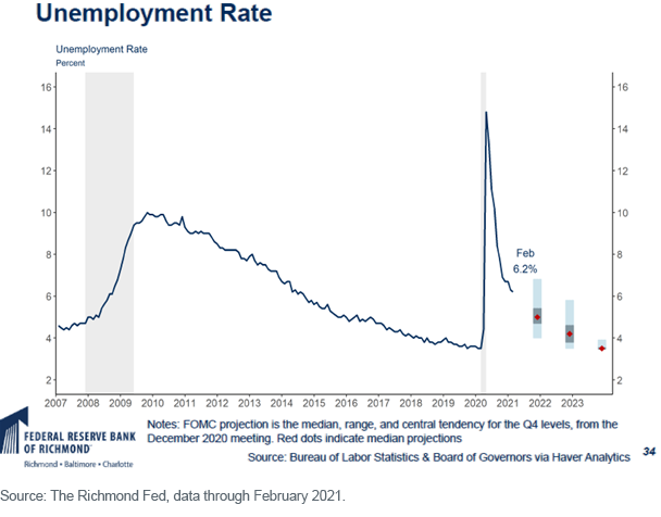 Figure 2_Unemployment Rate 2