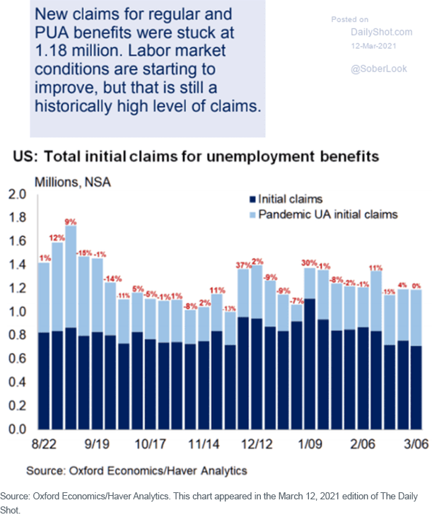 Figure 8_Us Total initial claims for unemployment