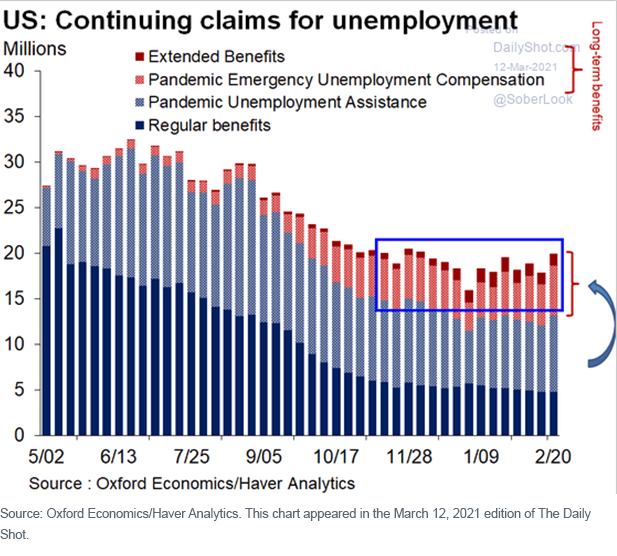 Figure 9_US Continued unemployment