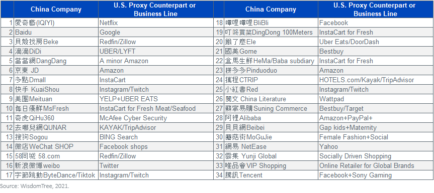34 Chinese Companies and U.S. proxys business lines