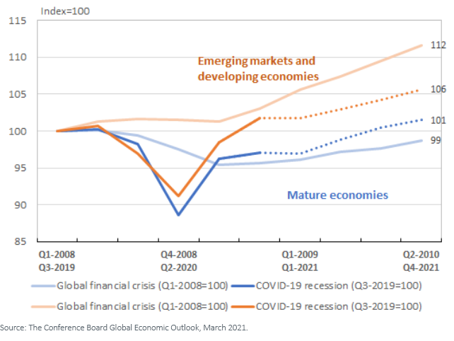 Figure 2_EM and Developing Economies