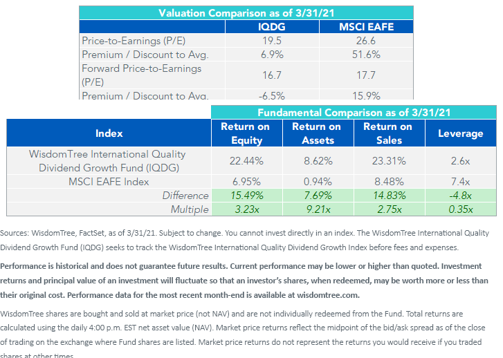 Figure 3_Valuation and Sector Comparison