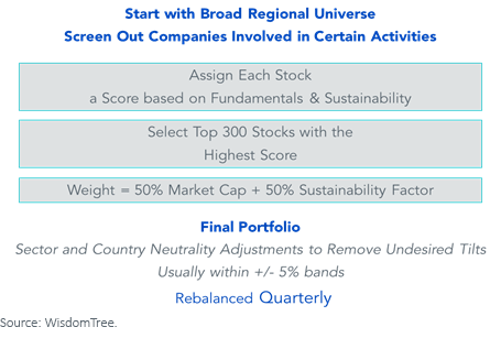 Figure 3_ESG portfolio