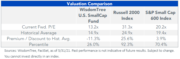Figure 1_Valuation comparison