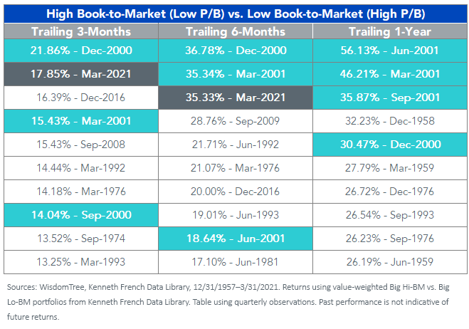 Figure 1_High Book-to-Market vs. Low Book-to-Market